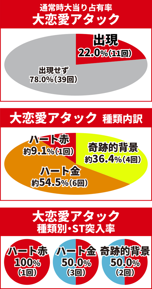かぐや様初当り