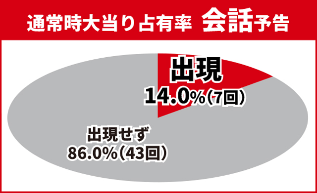 かぐや様初当り