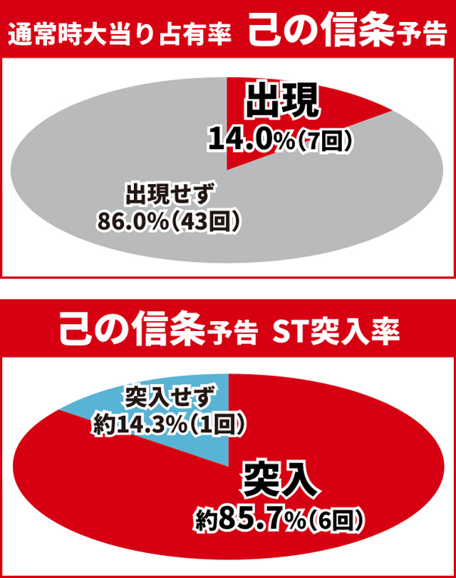 かぐや様初当り