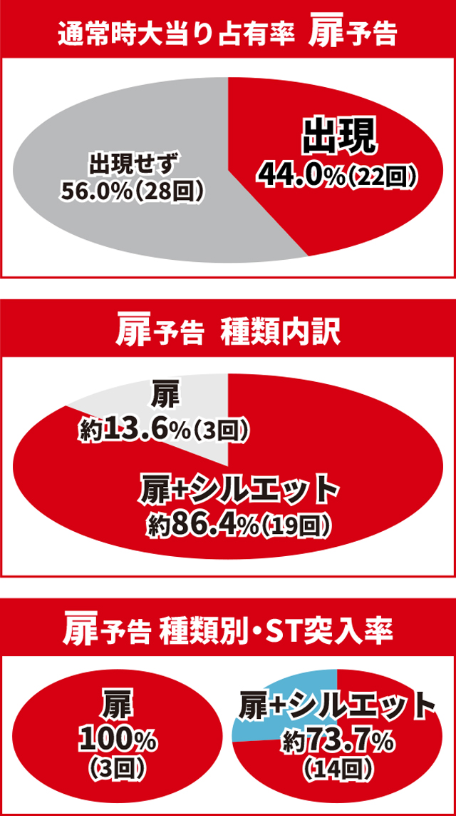 かぐや様初当り