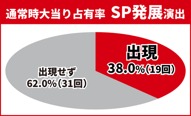 かぐや様初当り
