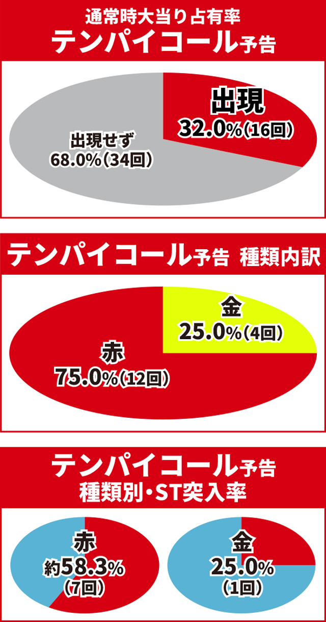 かぐや様初当り