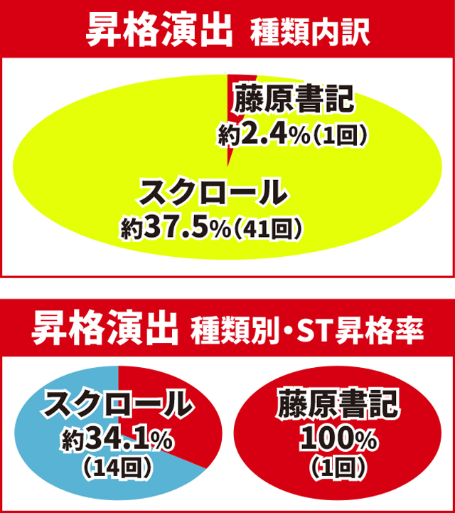 かぐや様初当り