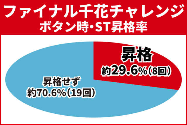 かぐや様初当り