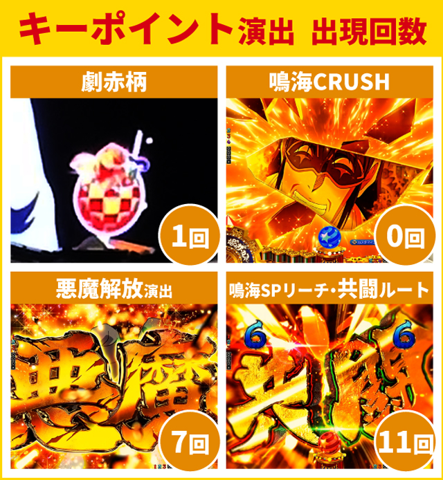 からくり2初当り