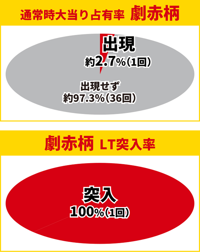 からくり2初当り