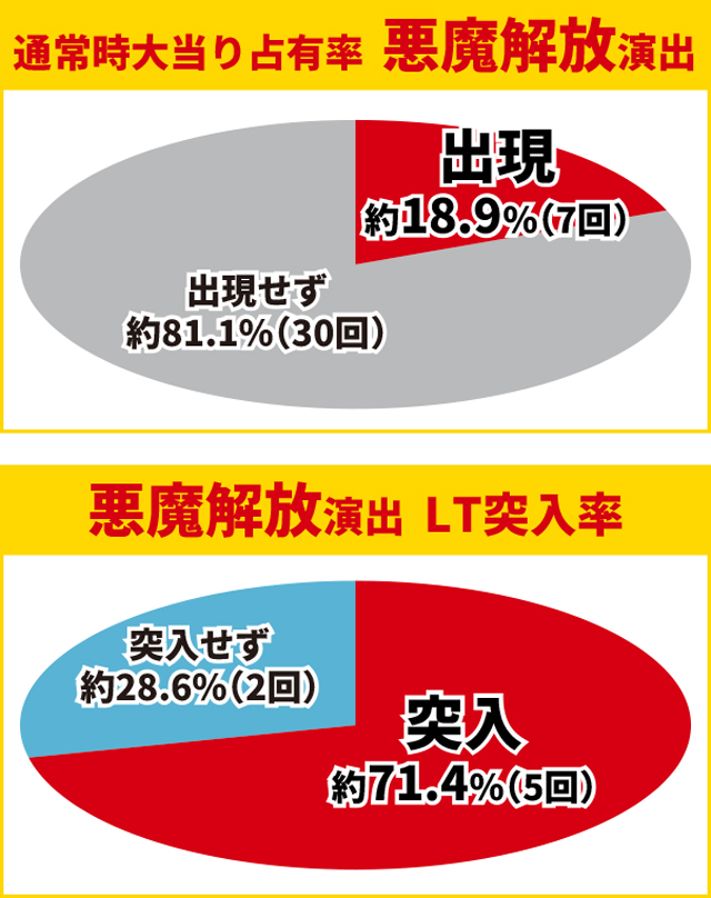 からくり2初当り