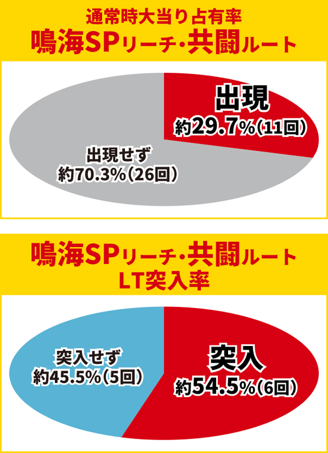 からくり2初当り