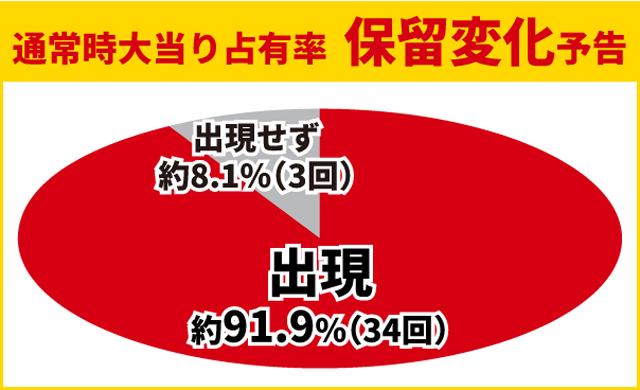 からくり2初当り