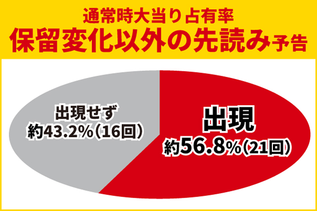 からくり2初当り