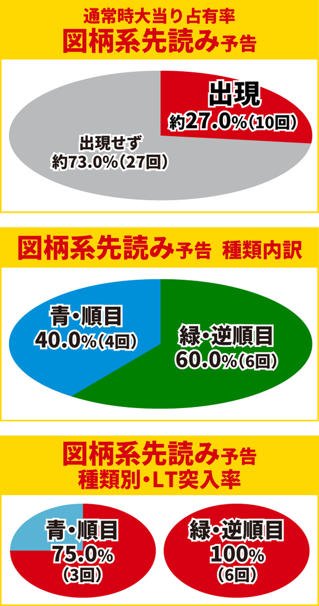 からくり2初当り