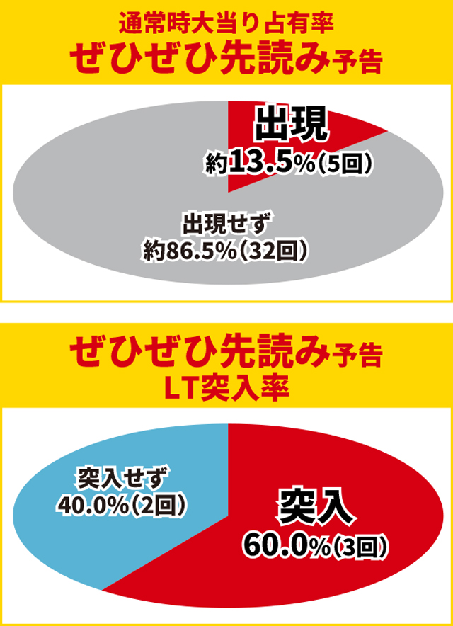からくり2初当り