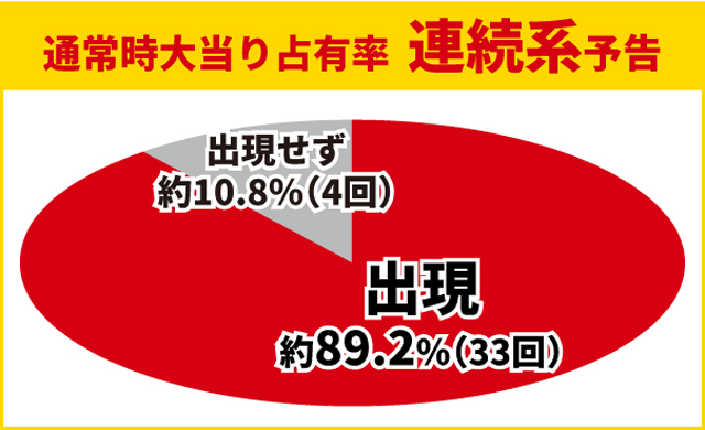 からくり2初当り