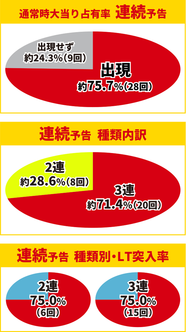 からくり2初当り