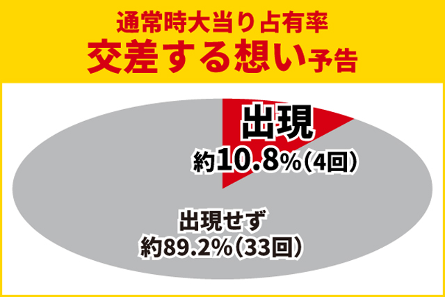 からくり2初当り