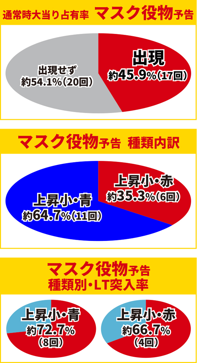 からくり2初当り