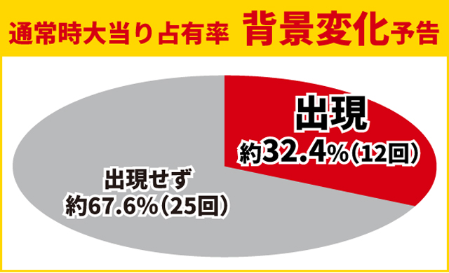 からくり2初当り