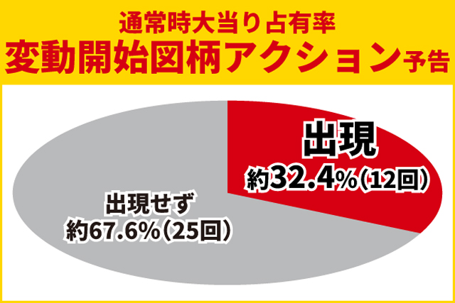 からくり2初当り