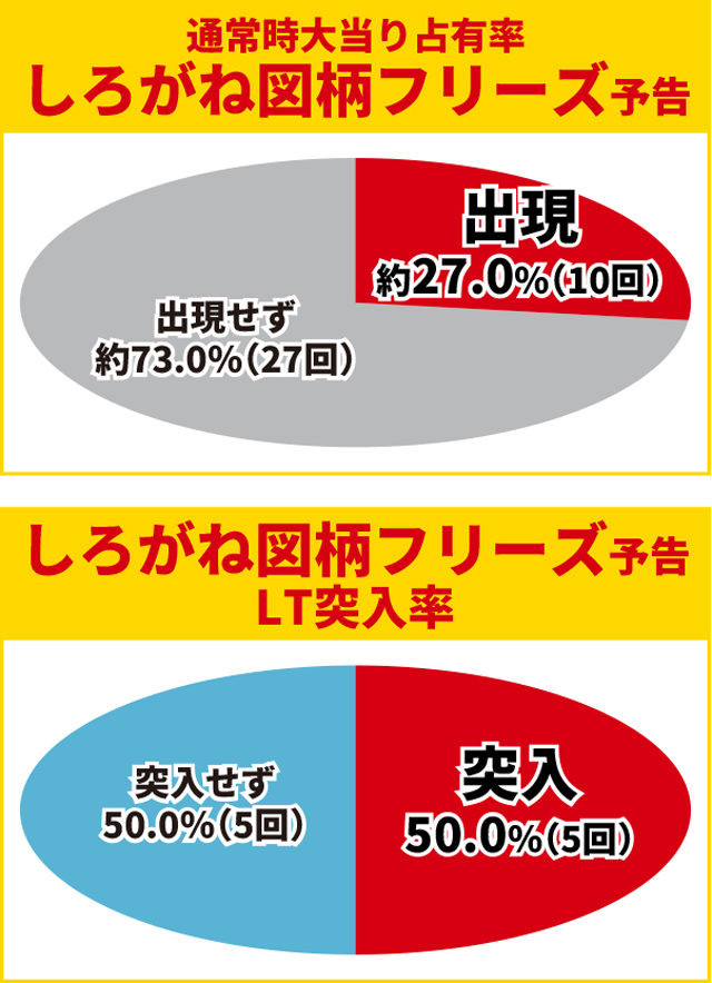 からくり2初当り