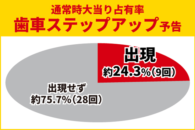 からくり2初当り
