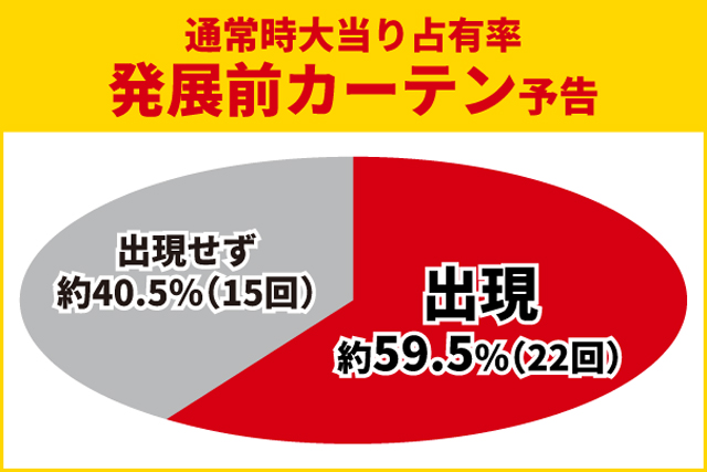 からくり2初当り