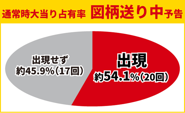 からくり2初当り
