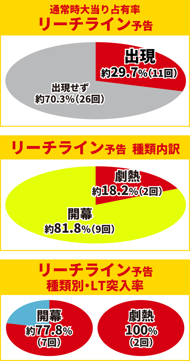 からくり2初当り