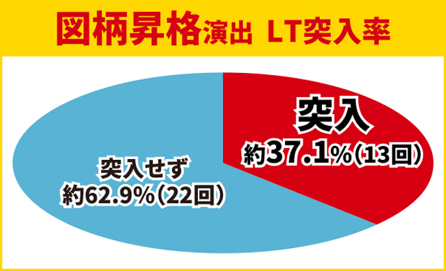 からくり2初当り