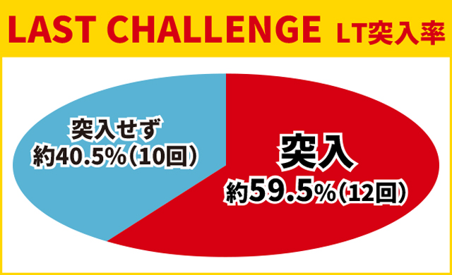 からくり2初当り