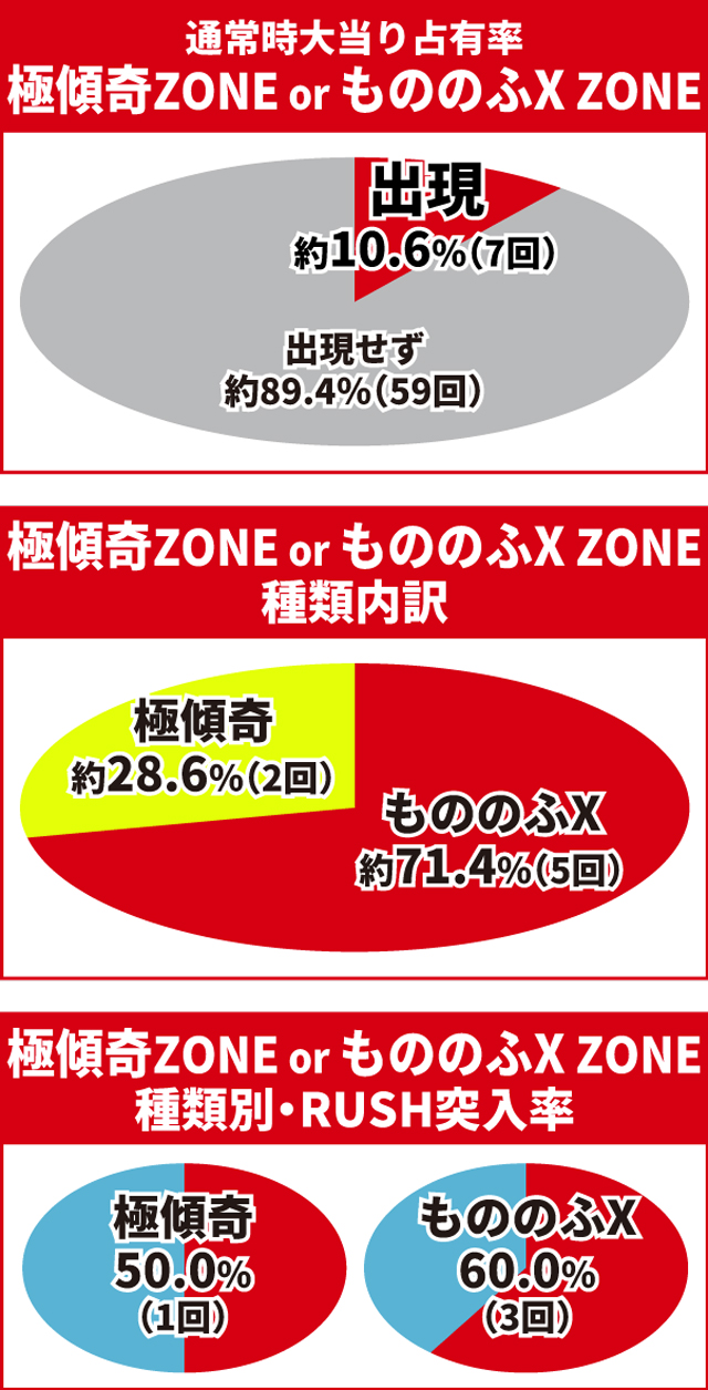 e花の慶次裂初当り調査