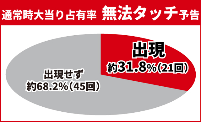 e花の慶次裂初当り調査