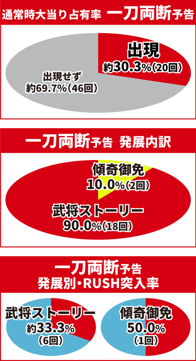 e花の慶次裂初当り調査