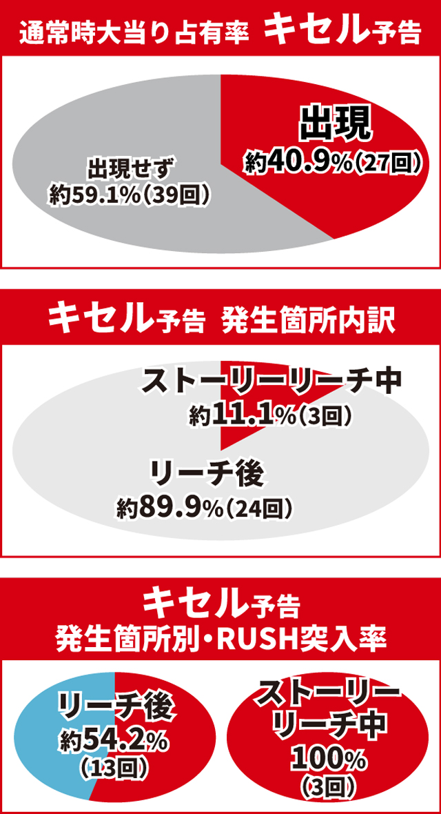 e花の慶次裂初当り調査