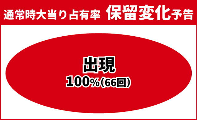 e花の慶次裂初当り調査
