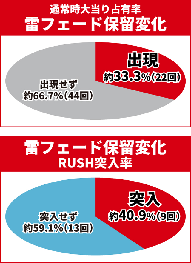 e花の慶次裂初当り調査