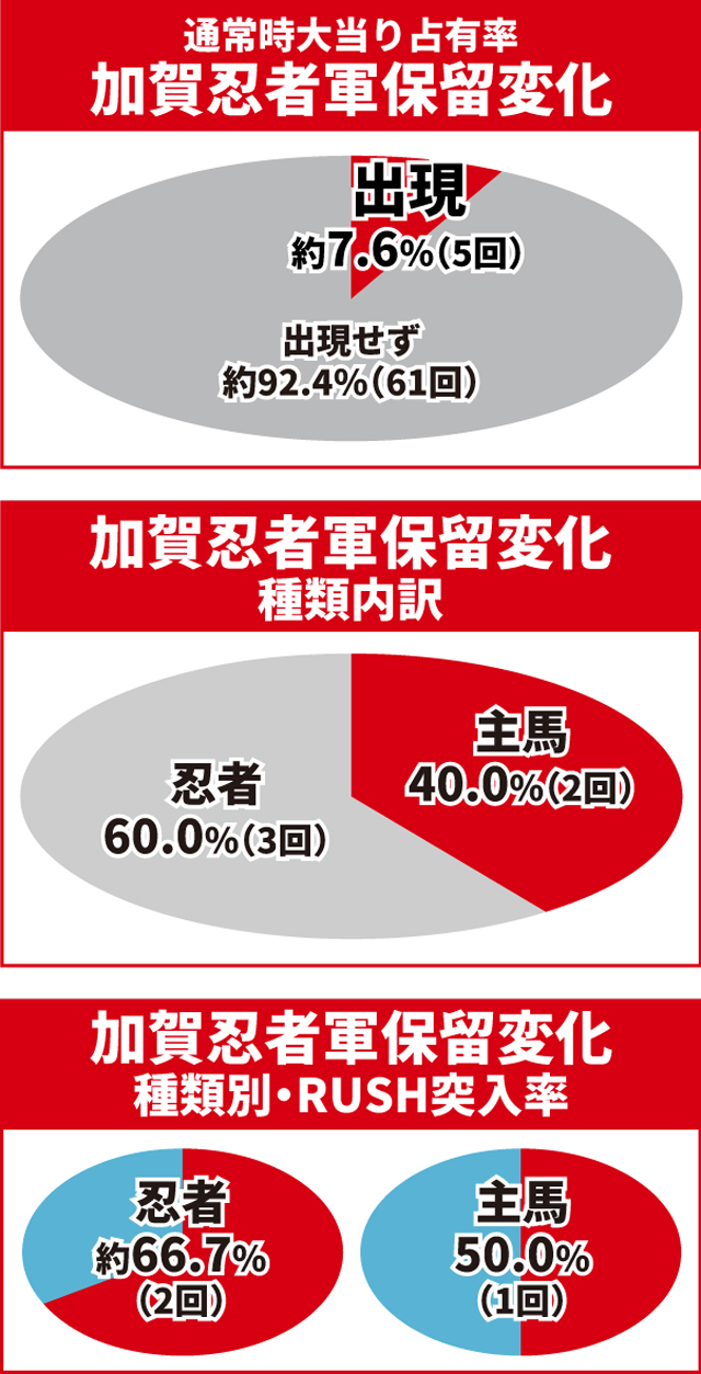 e花の慶次裂初当り調査