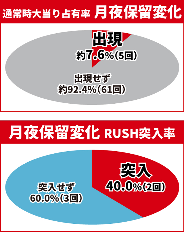 e花の慶次裂初当り調査