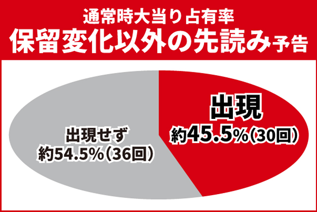 e花の慶次裂初当り調査