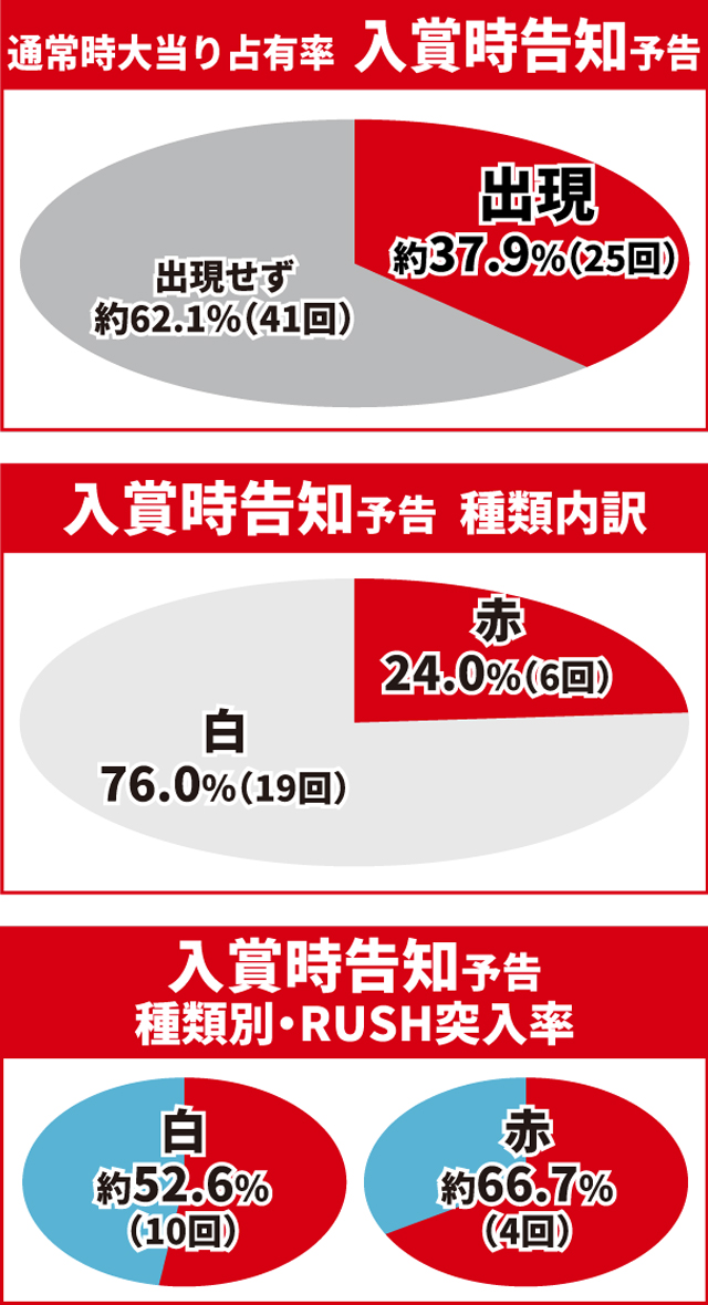 e花の慶次裂初当り調査