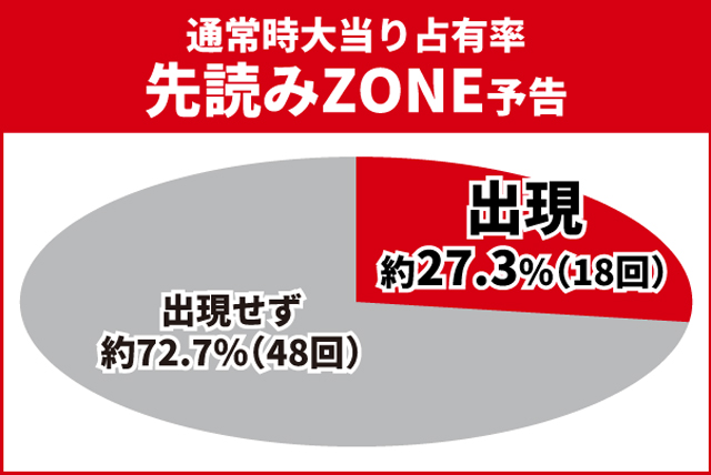 e花の慶次裂初当り調査