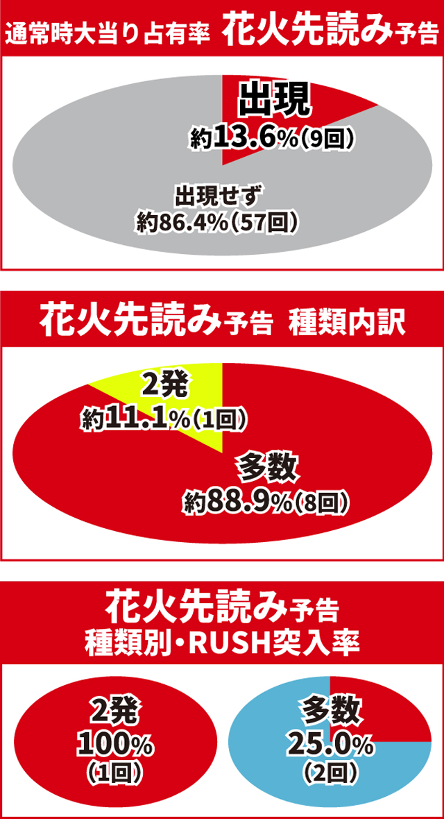 e花の慶次裂初当り調査