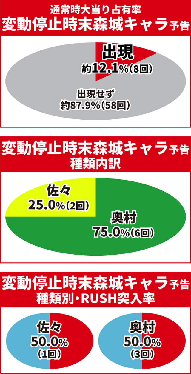 e花の慶次裂初当り調査