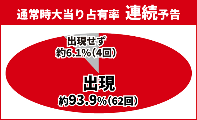 e花の慶次裂初当り調査