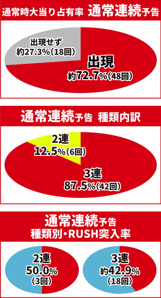 e花の慶次裂初当り調査