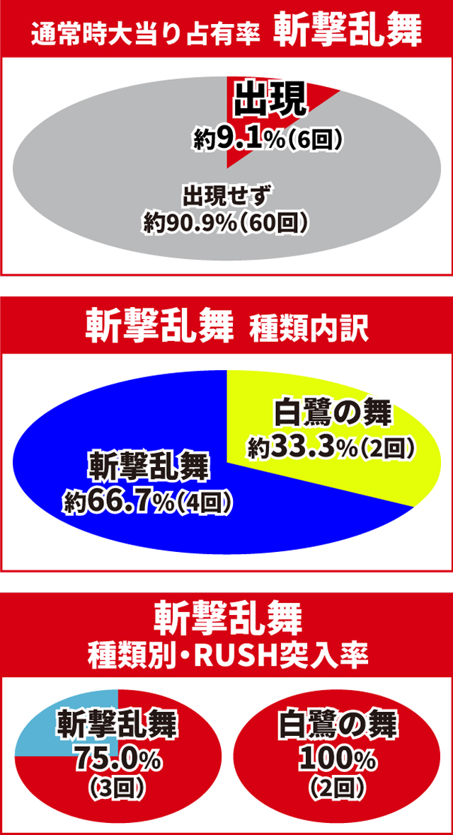 e花の慶次裂初当り調査