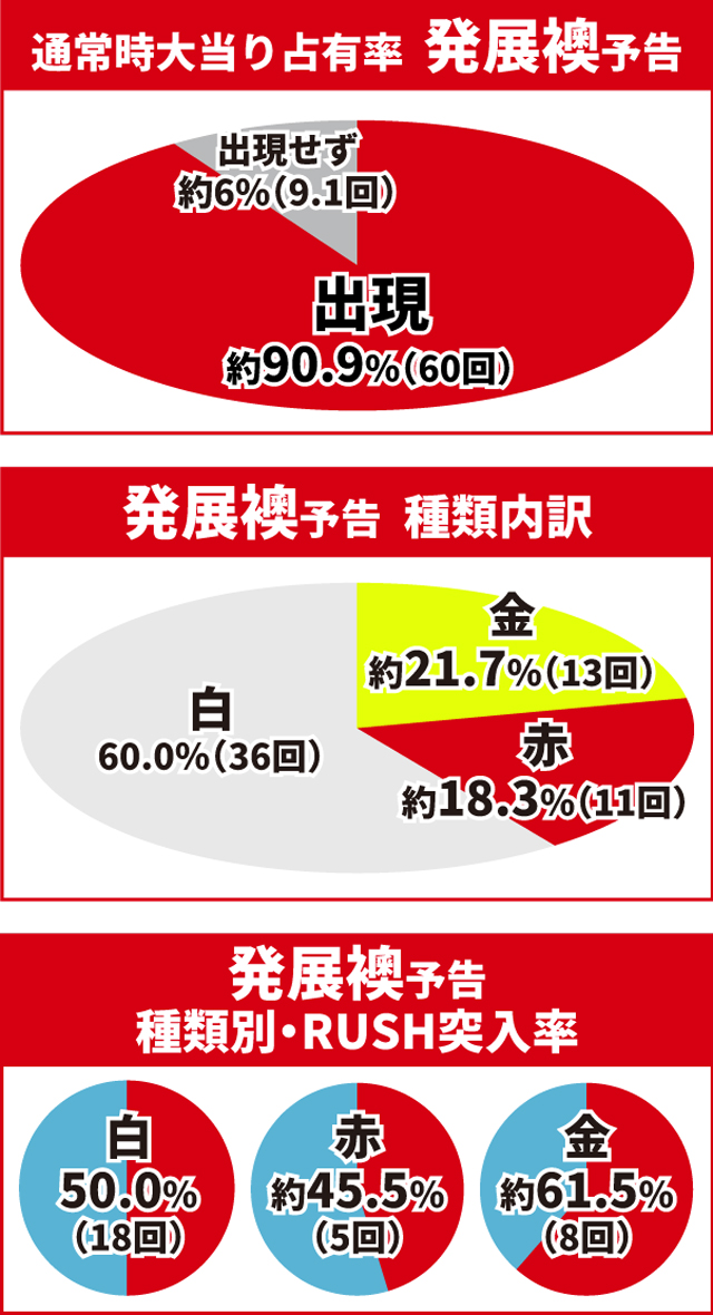 e花の慶次裂初当り調査