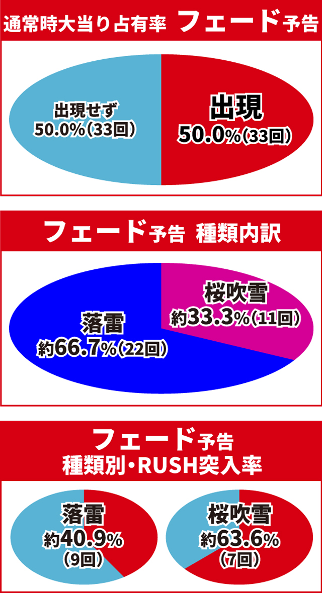 e花の慶次裂初当り調査