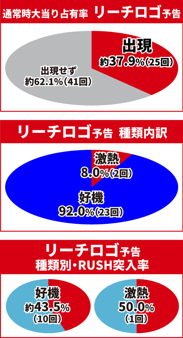 e花の慶次裂初当り調査