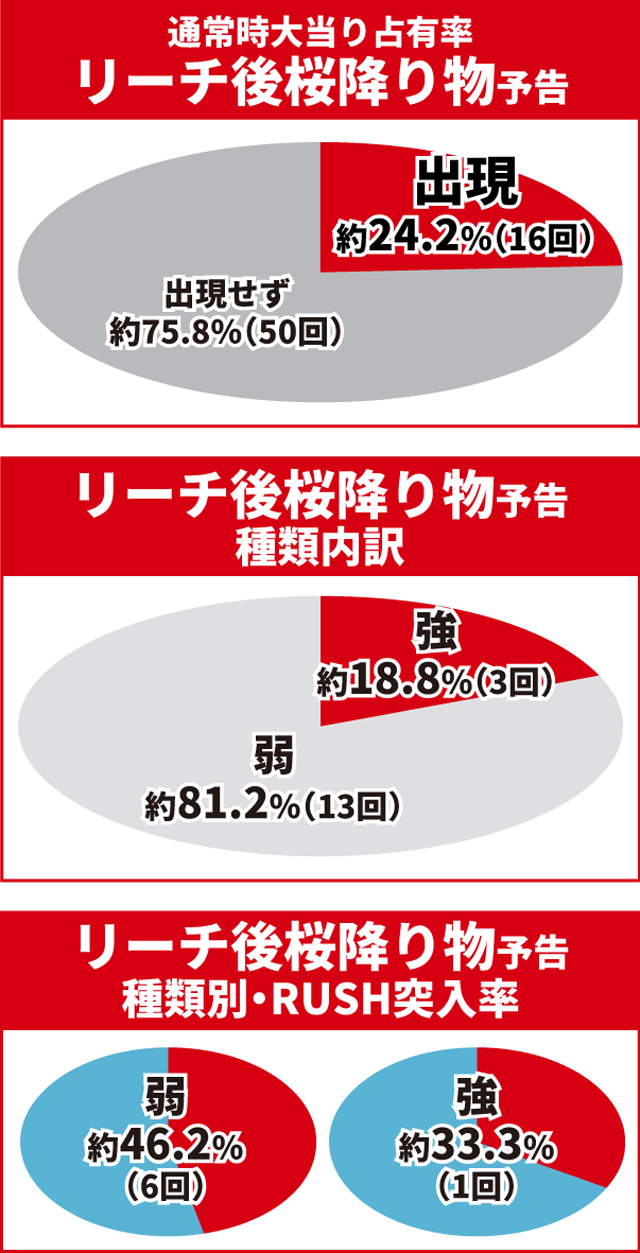 e花の慶次裂初当り調査