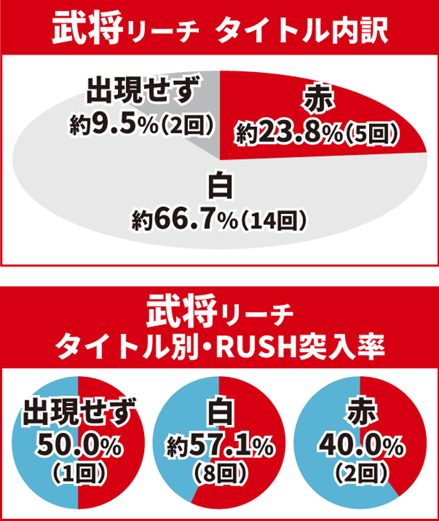 e花の慶次裂初当り調査